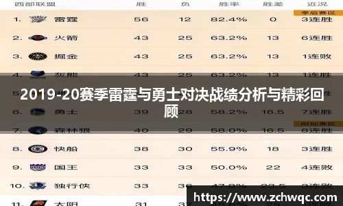 2019-20赛季雷霆与勇士对决战绩分析与精彩回顾