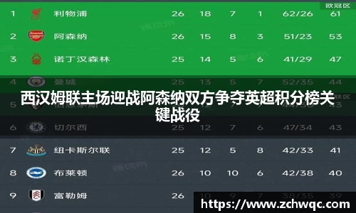 西汉姆联主场迎战阿森纳双方争夺英超积分榜关键战役